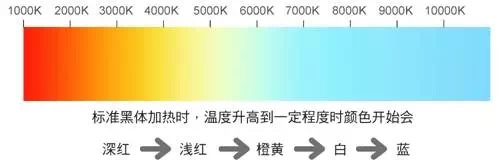 吉豐光電為你講解LED線型燈的色容差是什么？(圖2)