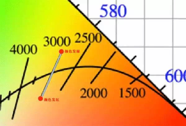 吉豐光電為你講解LED線型燈的色容差是什么？(圖9)